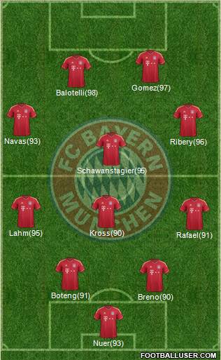 FC Bayern München Formation 2011