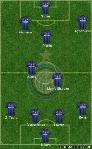 F.C. Internazionale Formation 2011