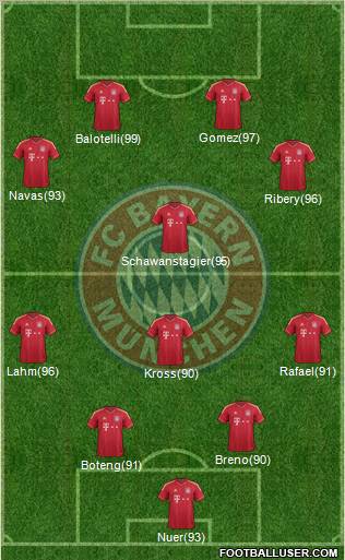 FC Bayern München Formation 2011