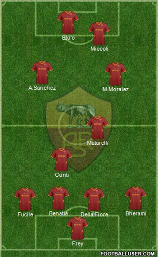 AS Roma Formation 2011