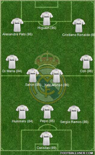 Real Madrid C.F. Formation 2011