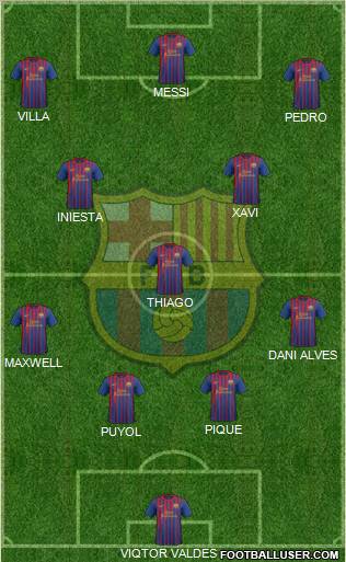 F.C. Barcelona Formation 2011