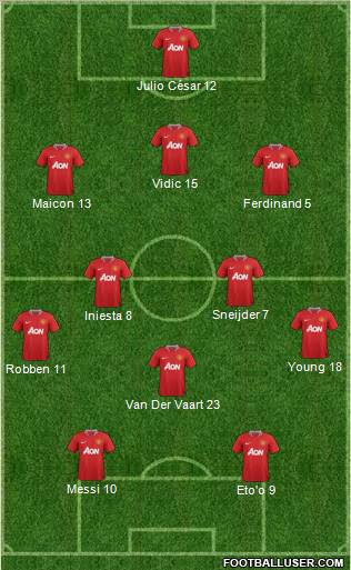 Manchester United Formation 2011