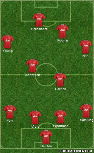 Manchester United Formation 2011