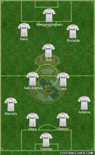 Real Madrid C.F. Formation 2011