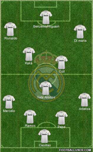 Real Madrid C.F. Formation 2011