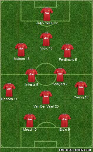 Manchester United Formation 2011