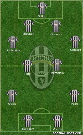 Juventus Formation 2011