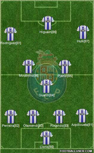 Futebol Clube do Porto - SAD Formation 2011