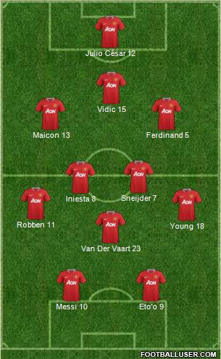 Manchester United Formation 2011