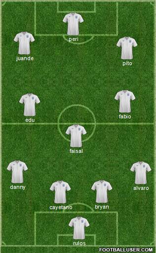 England Formation 2011