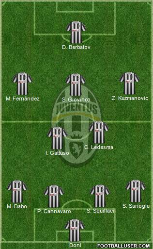 Juventus Formation 2011