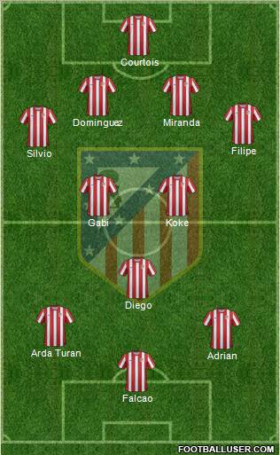 C. Atlético Madrid S.A.D. Formation 2011