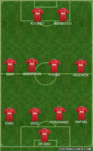 Manchester United Formation 2011