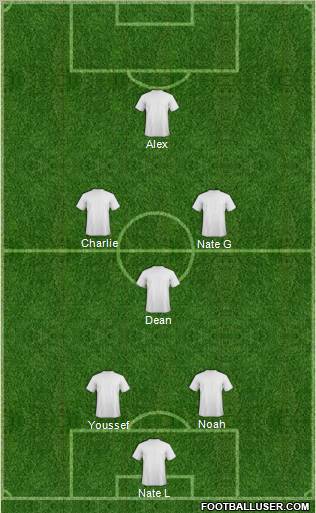 Champions League Team Formation 2011