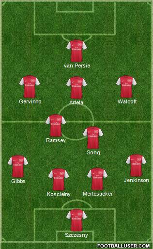 Arsenal Formation 2011
