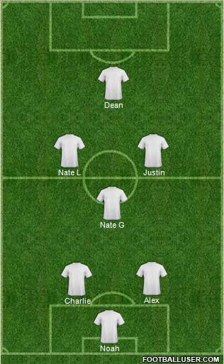 Championship Manager Team Formation 2011