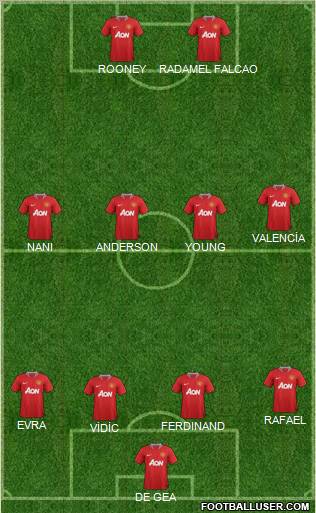 Manchester United Formation 2011