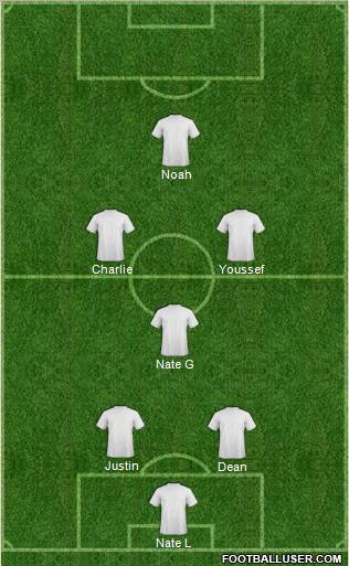 Champions League Team Formation 2011