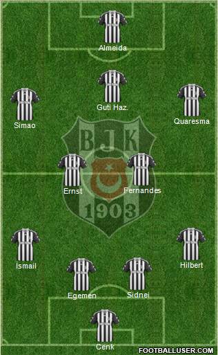 Besiktas JK Formation 2011