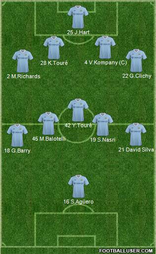 Manchester City Formation 2011