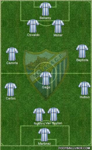 Málaga C.F., S.A.D. Formation 2011