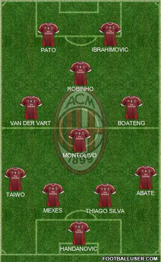 A.C. Milan Formation 2011