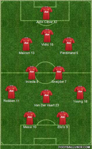 Manchester United Formation 2011