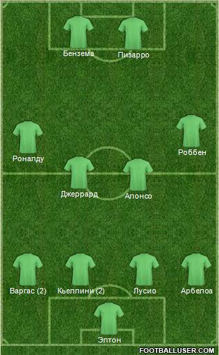 Dream Team Formation 2011