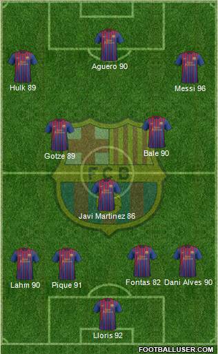 F.C. Barcelona Formation 2011
