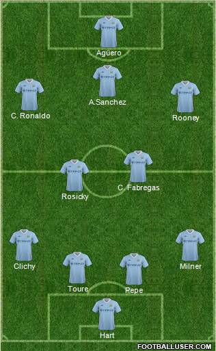 Manchester City Formation 2011