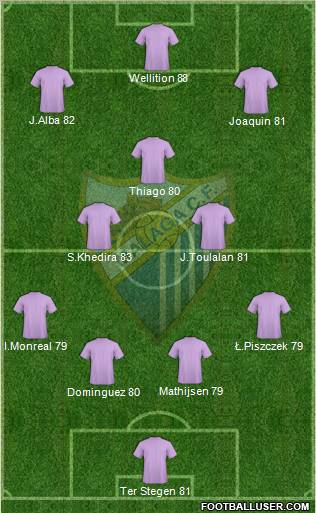 Málaga C.F. B Formation 2011