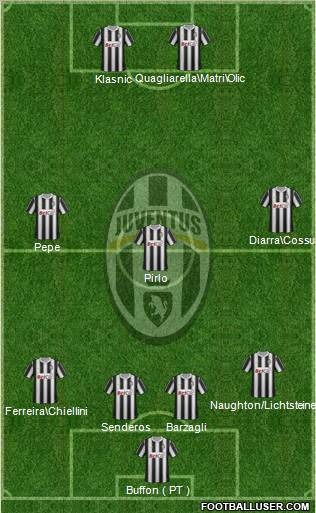 Juventus Formation 2011