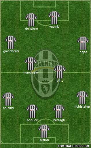 Juventus Formation 2011