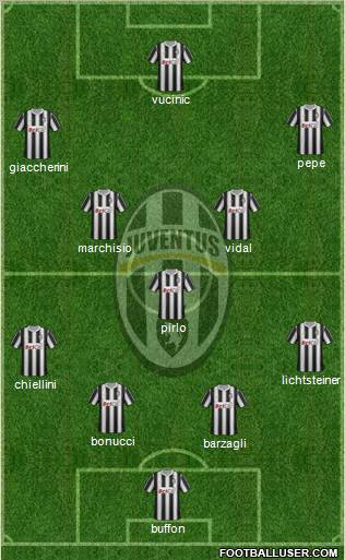 Juventus Formation 2011