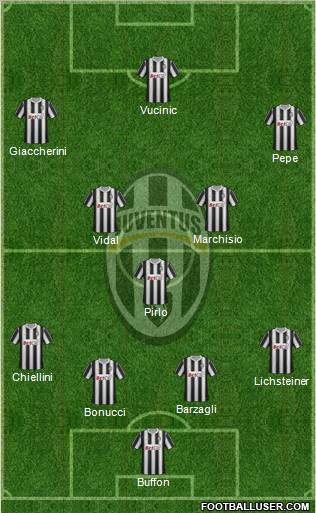 Juventus Formation 2011