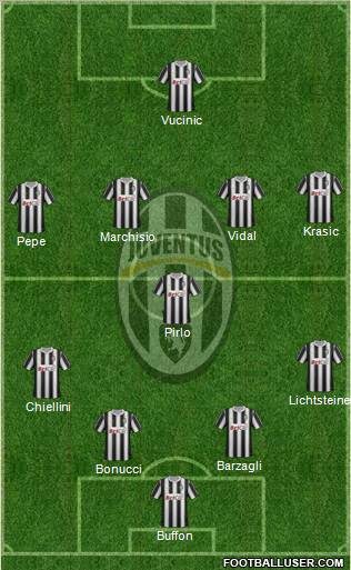 Juventus Formation 2011