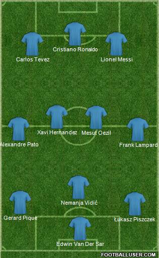 Dream Team Formation 2011
