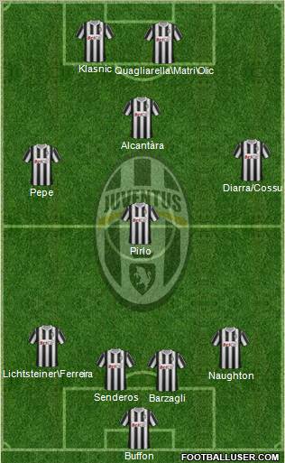 Juventus Formation 2011