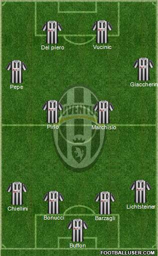 Juventus Formation 2011