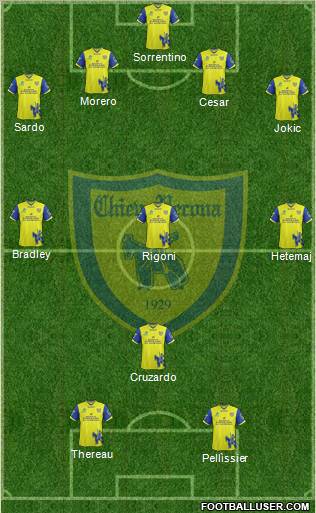 Chievo Verona Formation 2011