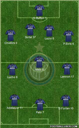 F.C. Internazionale Formation 2011