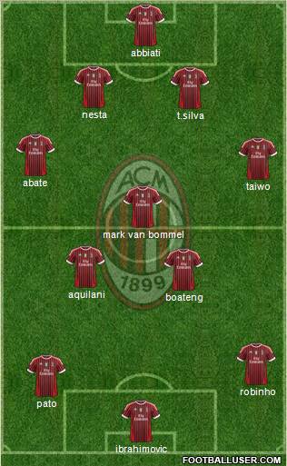 A.C. Milan Formation 2011