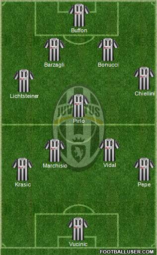 Juventus Formation 2011