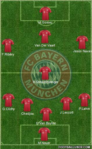 FC Bayern München Formation 2011