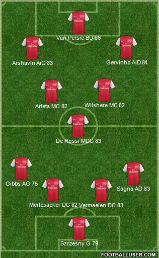 Arsenal Formation 2011