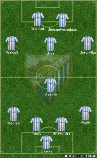 Málaga C.F., S.A.D. Formation 2011