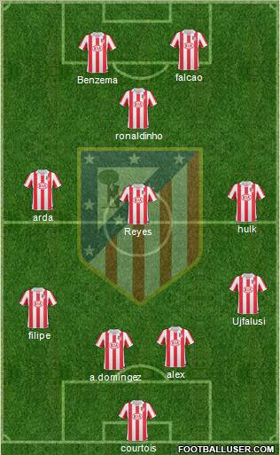 Atlético Madrid B Formation 2011