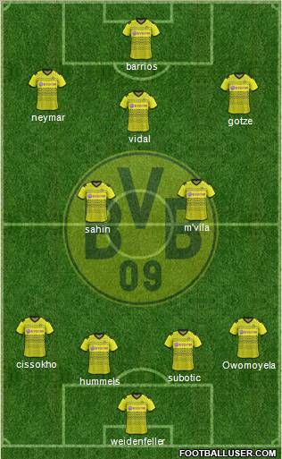 Borussia Dortmund Formation 2011
