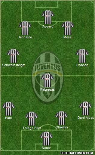 Juventus Formation 2011